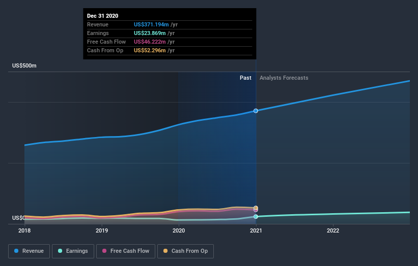 earnings-and-revenue-growth