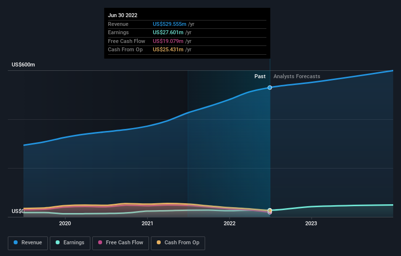 earnings-and-revenue-growth