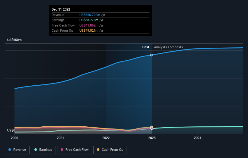 earnings-and-revenue-growth