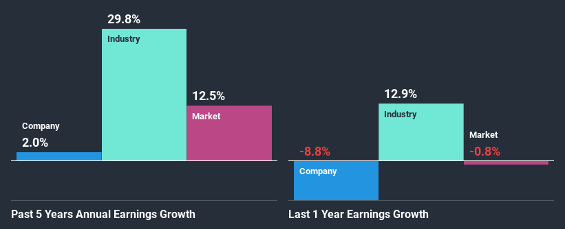 past-earnings-growth