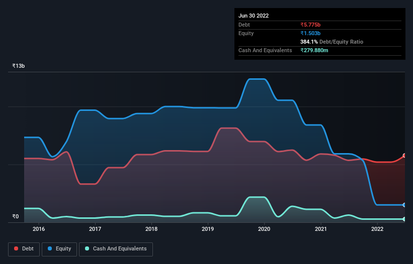 debt-equity-history-analysis