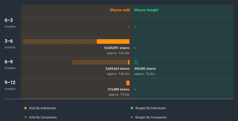 insider-trading-volume