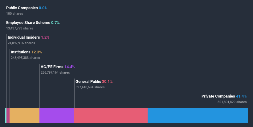 ownership-breakdown