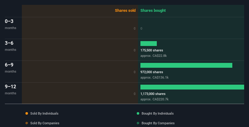 insider-trading-volume