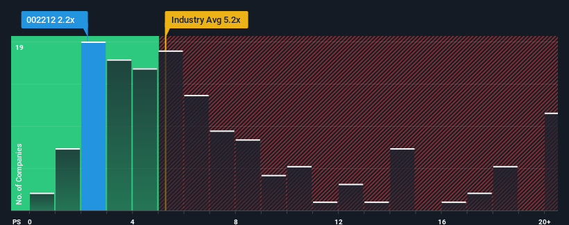 ps-multiple-vs-industry