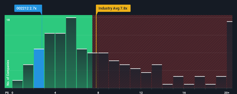 ps-multiple-vs-industry