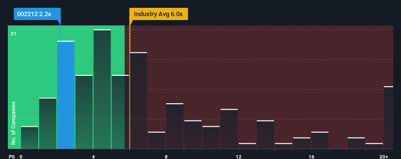 ps-multiple-vs-industry