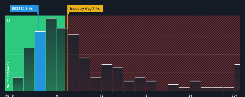 ps-multiple-vs-industry