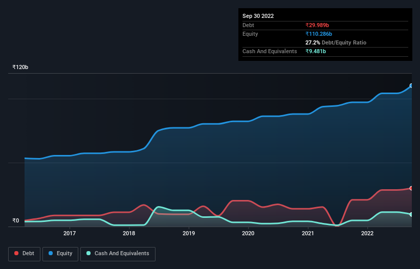 debt-equity-history-analysis