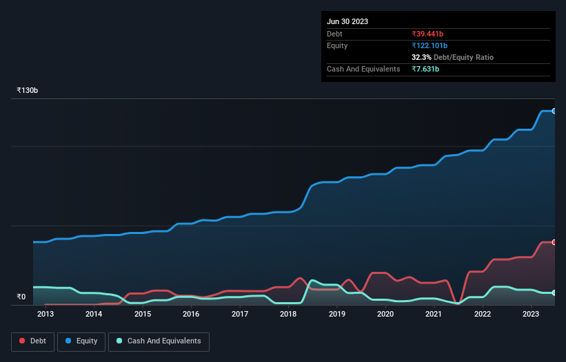 debt-equity-history-analysis