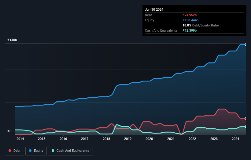 debt-equity-history-analysis