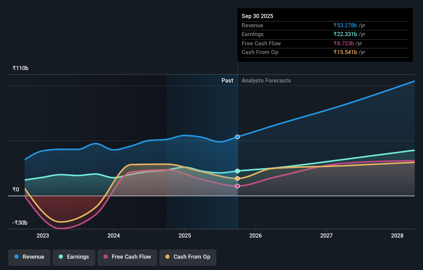 earnings-and-revenue-growth