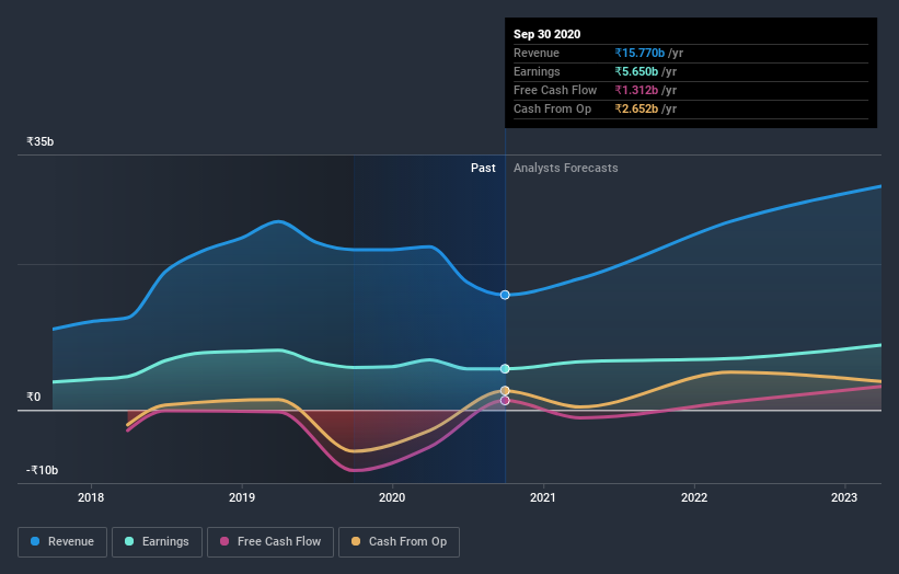 earnings-and-revenue-growth