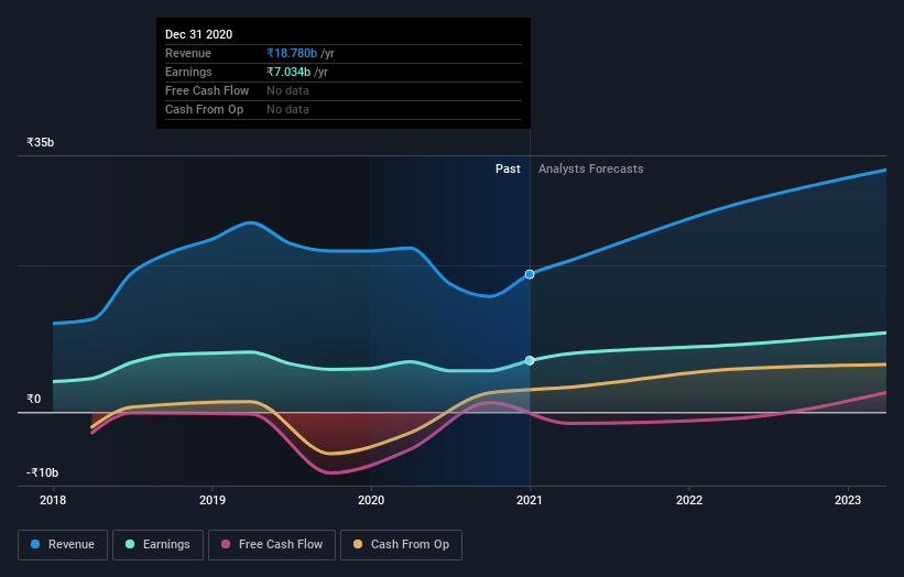 earnings-and-revenue-growth