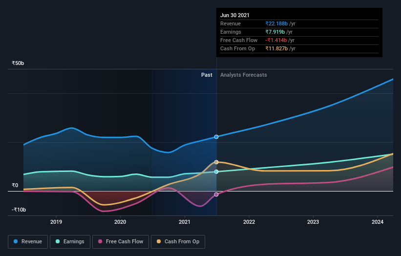 earnings-and-revenue-growth