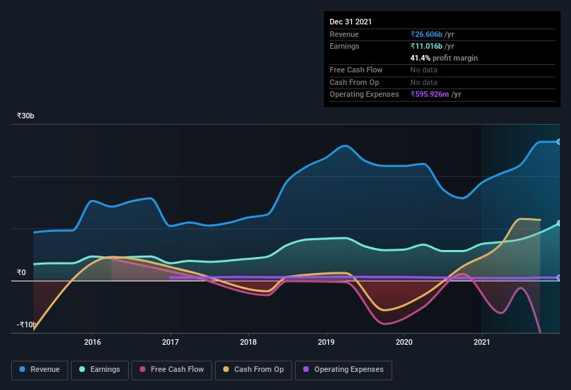 earnings-and-revenue-history