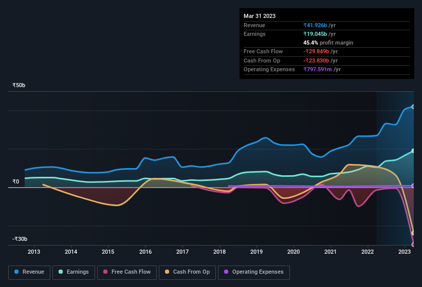 earnings-and-revenue-history