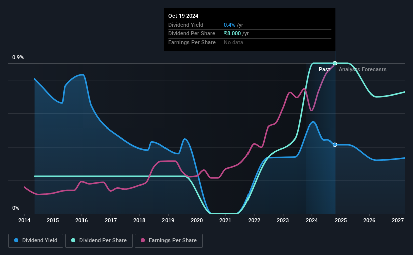 historic-dividend