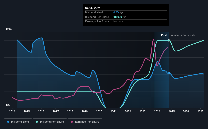 historic-dividend