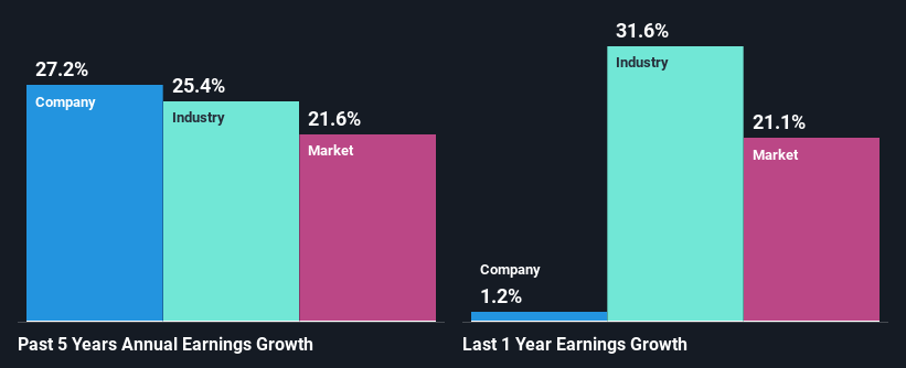 past-earnings-growth