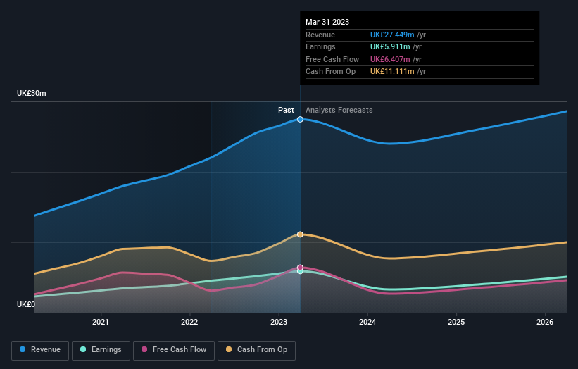 earnings-and-revenue-growth