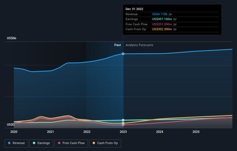 earnings-and-revenue-growth