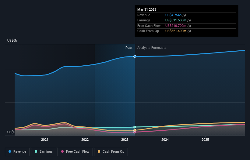 earnings-and-revenue-growth