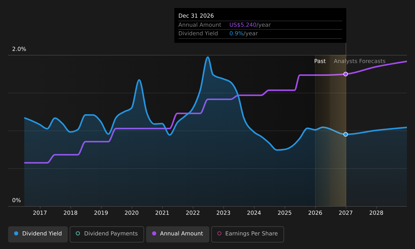 historic-dividend