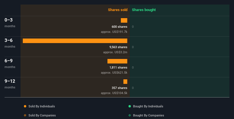 insider-trading-volume