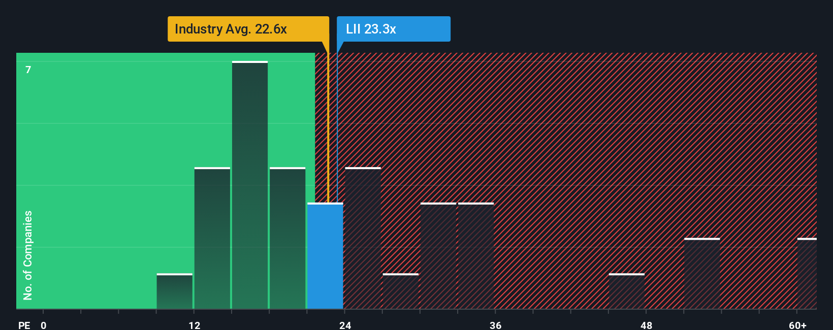 pe-multiple-vs-industry
