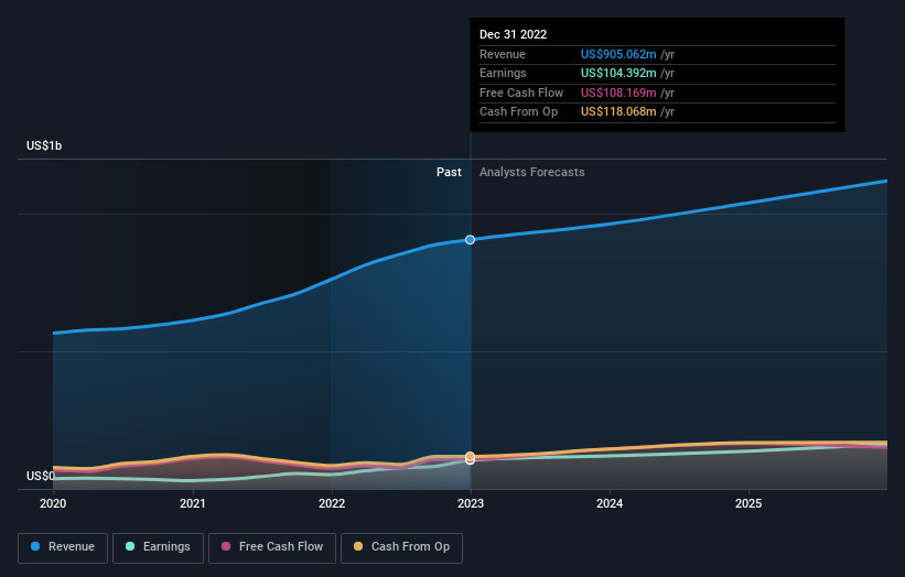 earnings-and-revenue-growth