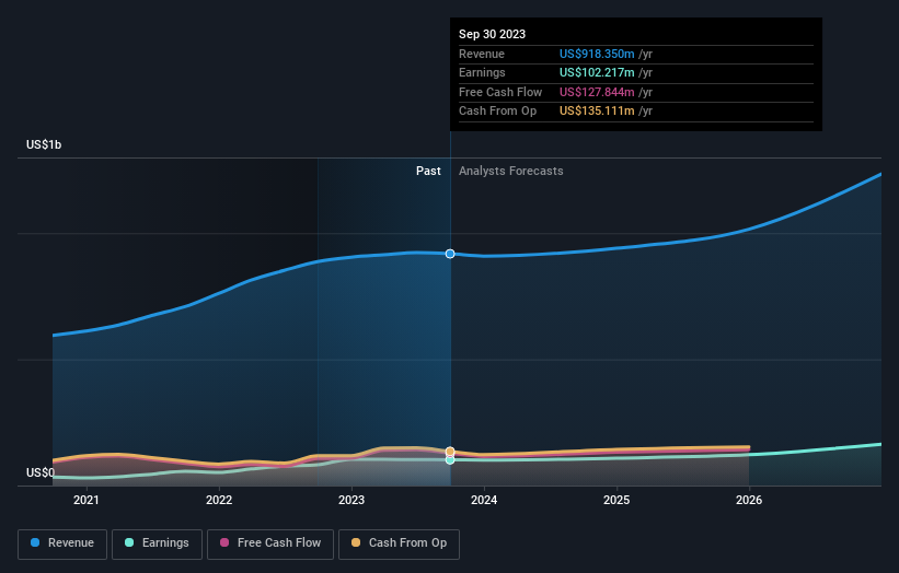 earnings-and-revenue-growth