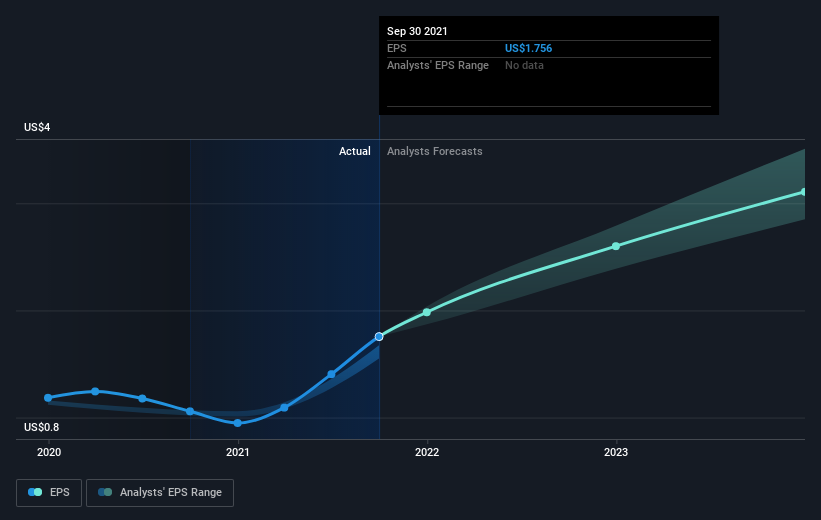 earnings-per-share-growth