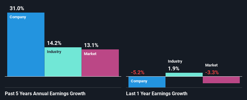 past-earnings-growth