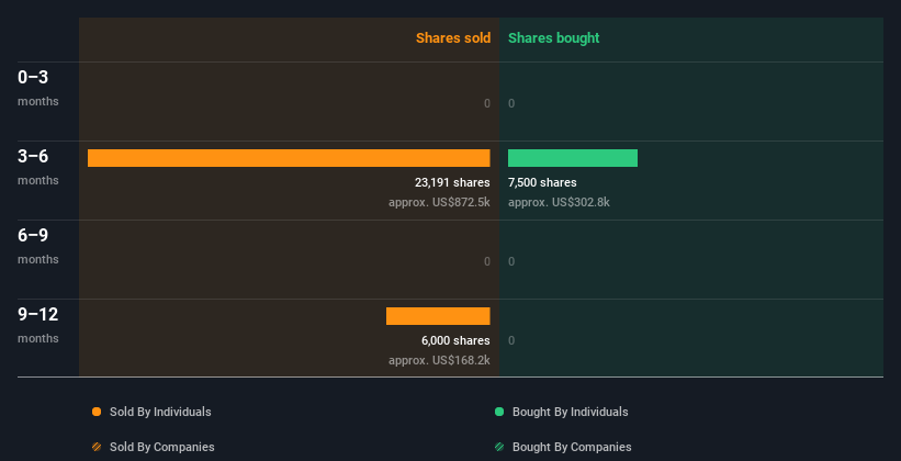 insider-trading-volume