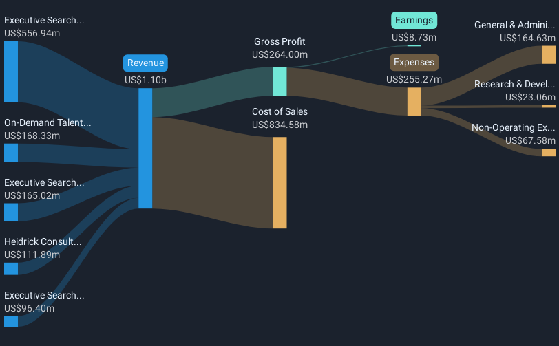 revenue-and-expenses-breakdown