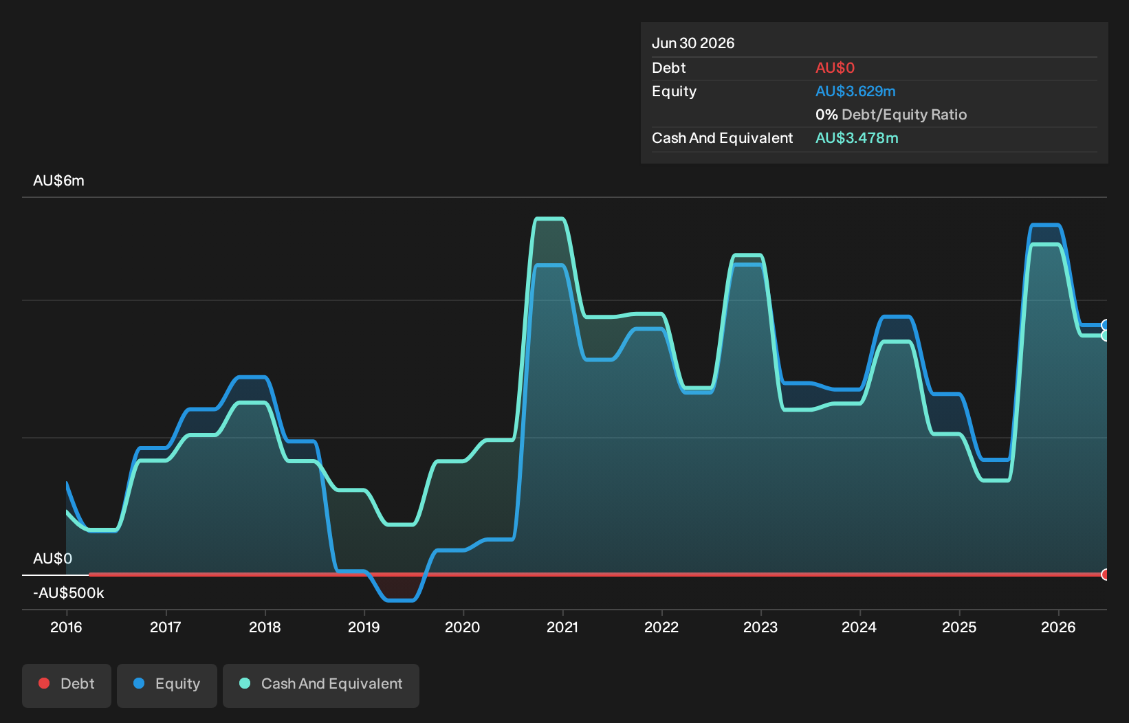 debt-equity-history-analysis