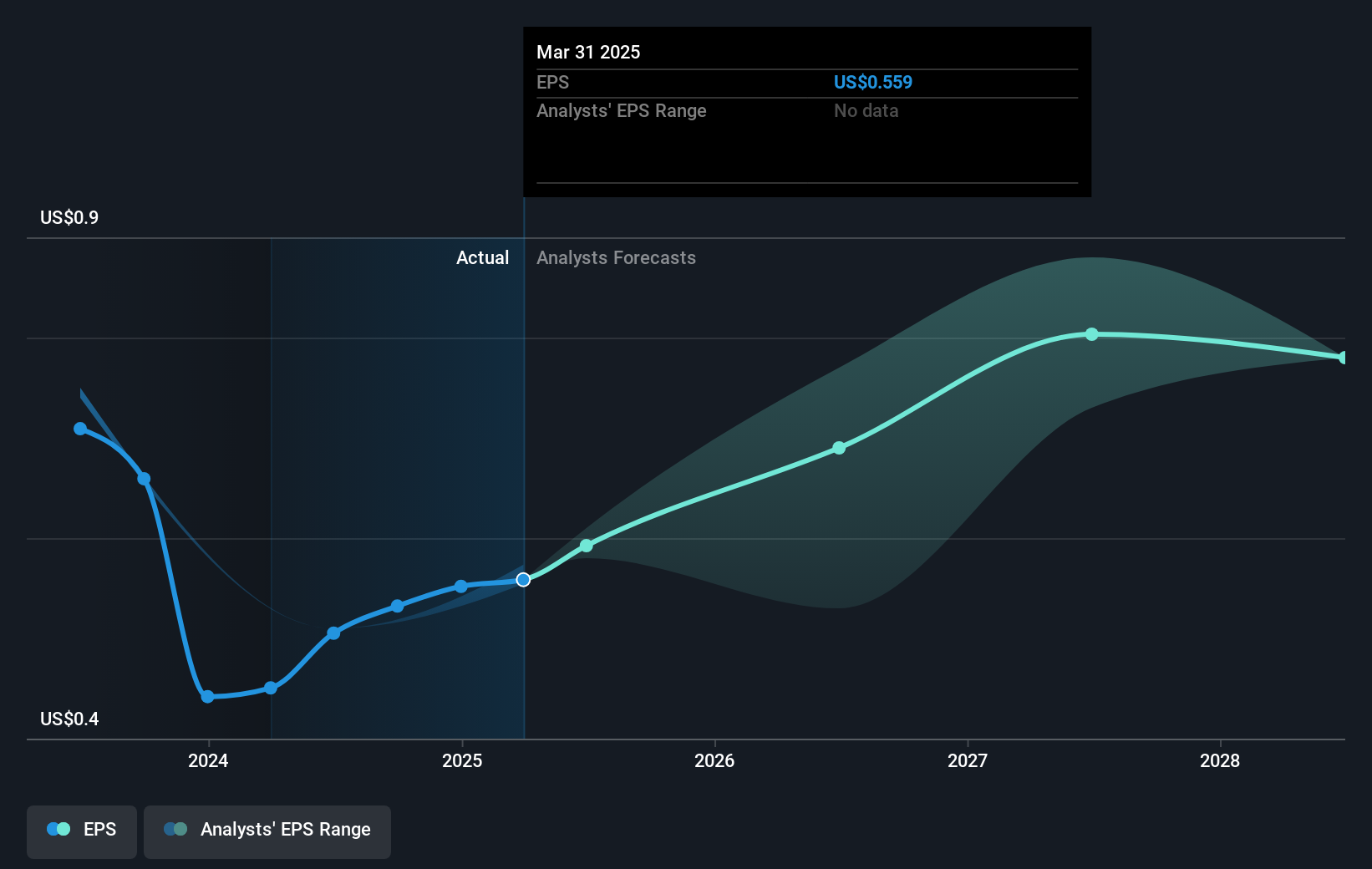 earnings-per-share-growth