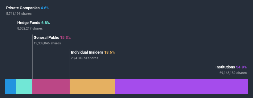 ownership-breakdown