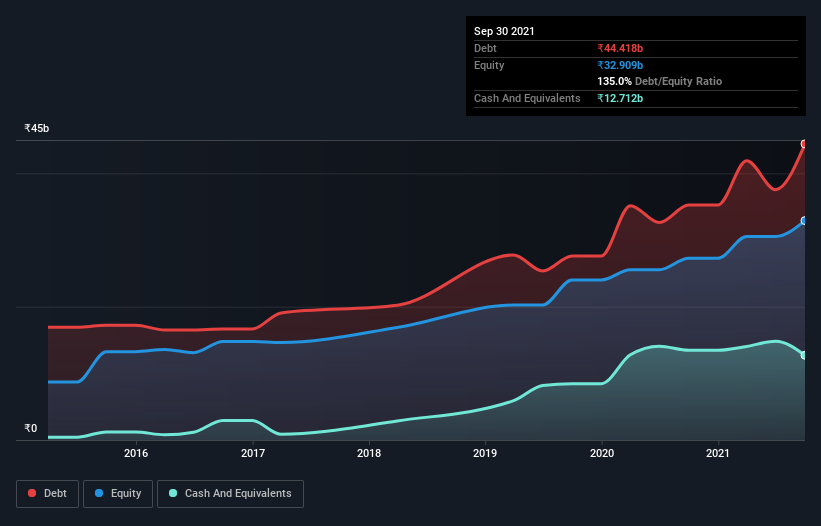 debt-equity-history-analysis