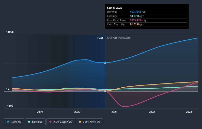 earnings-and-revenue-growth