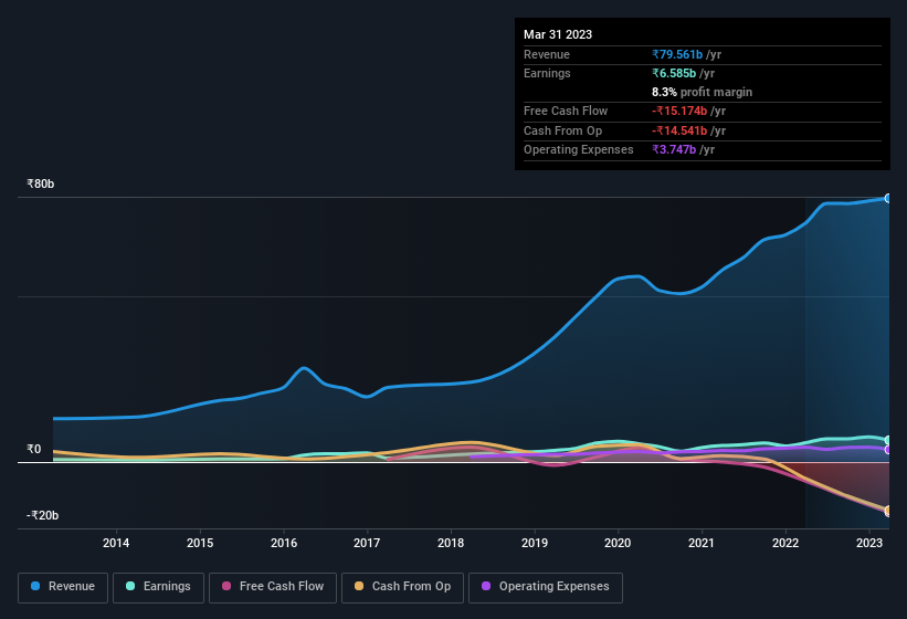 earnings-and-revenue-history