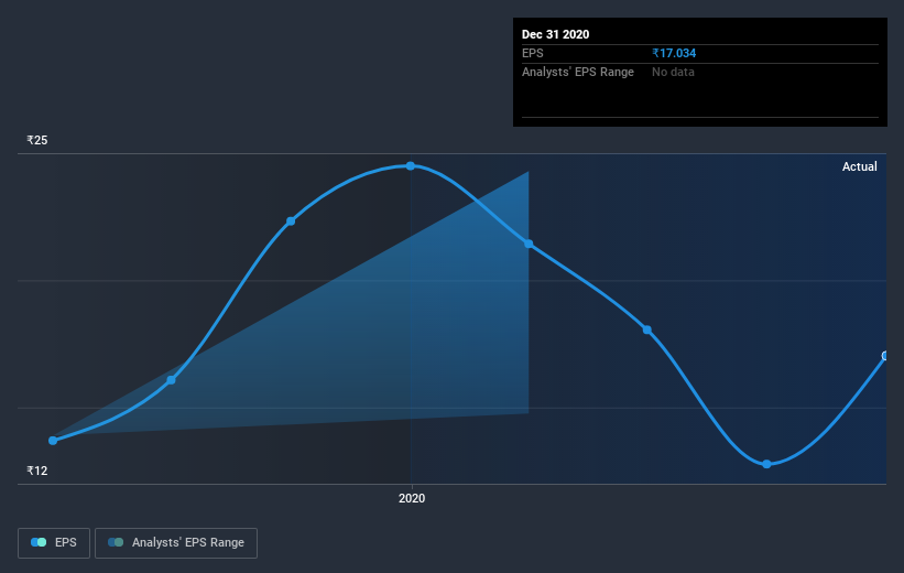 earnings-per-share-growth