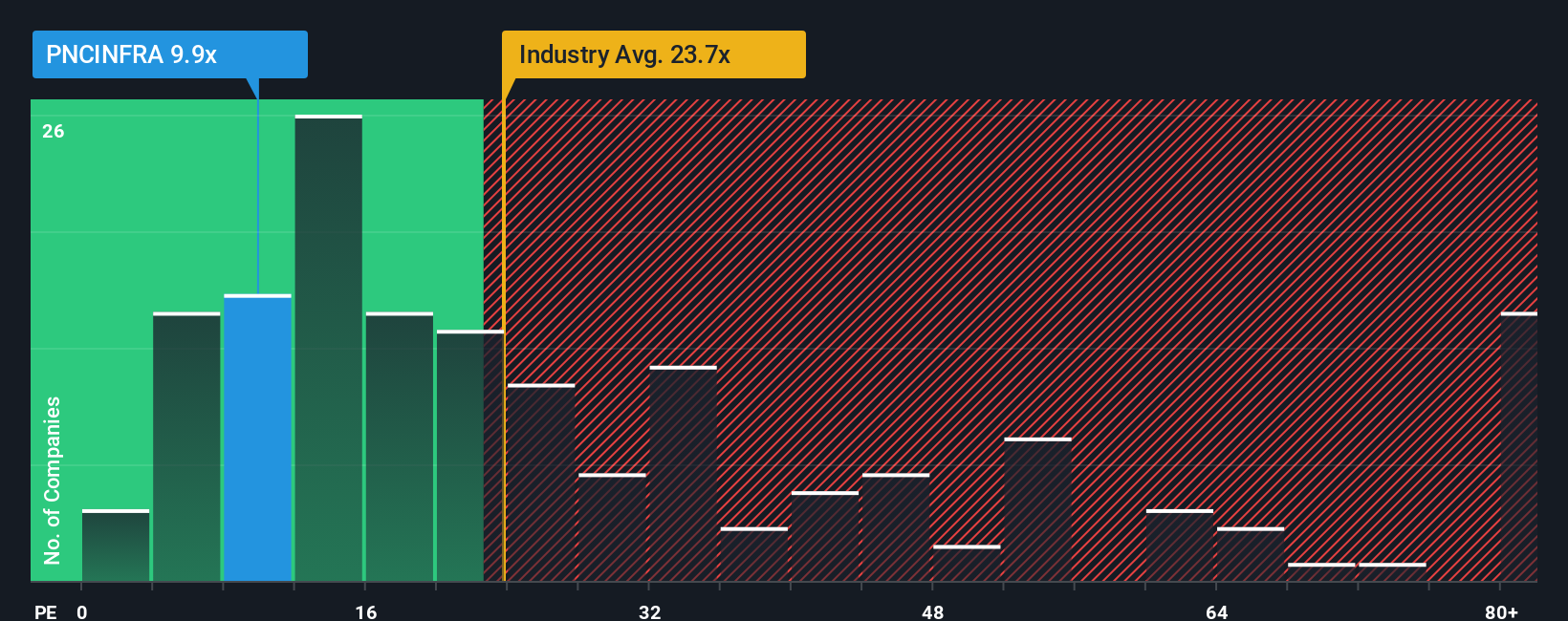 pe-multiple-vs-industry