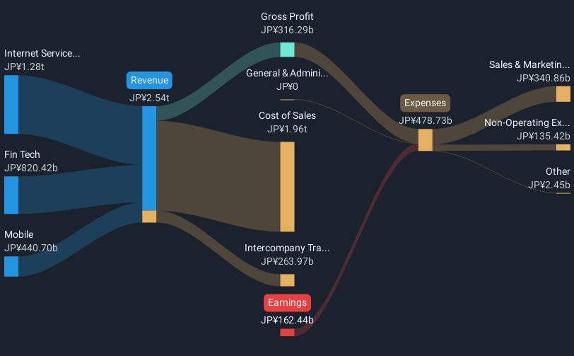 revenue-and-expenses-breakdown