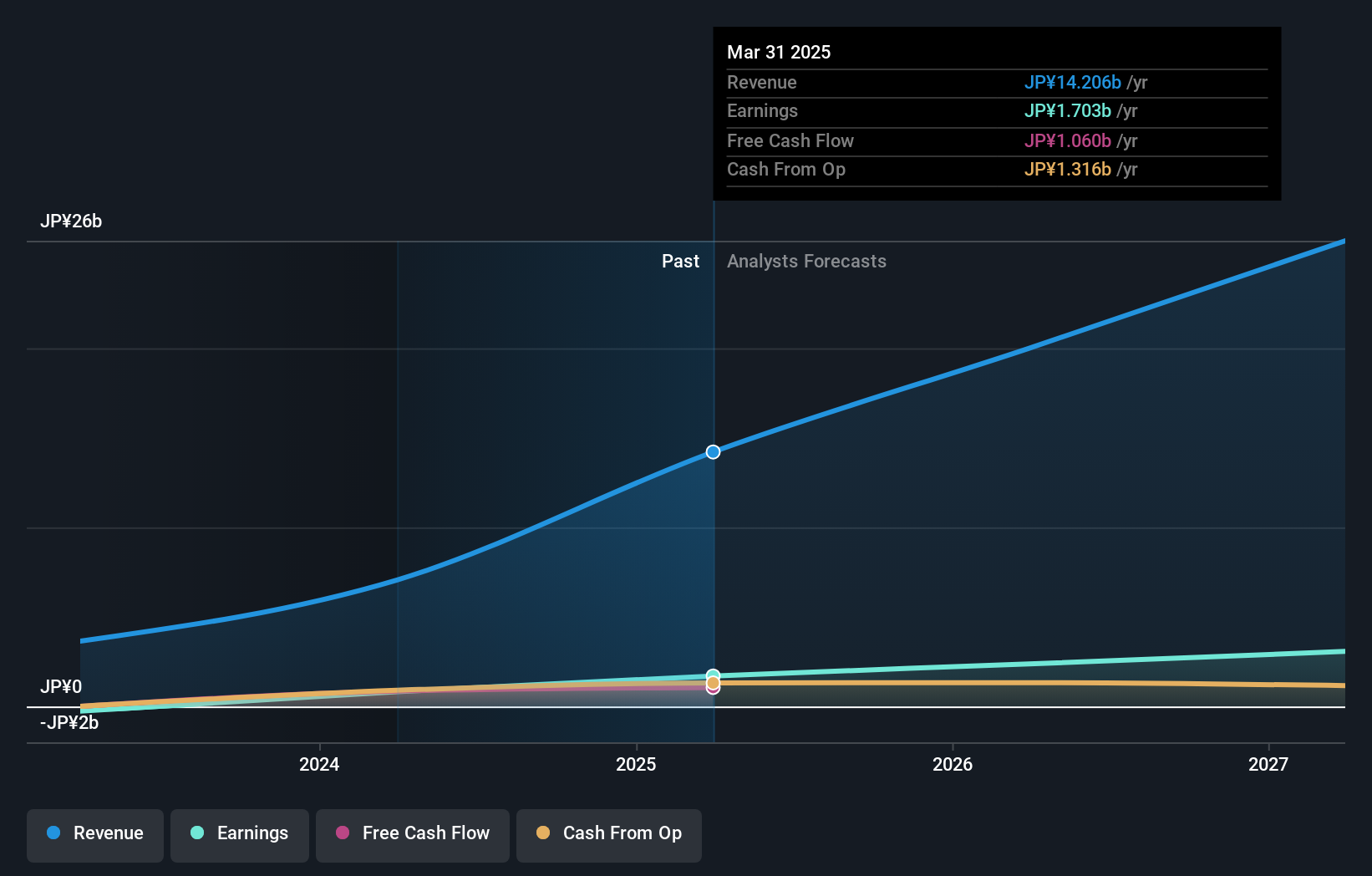 earnings-and-revenue-growth