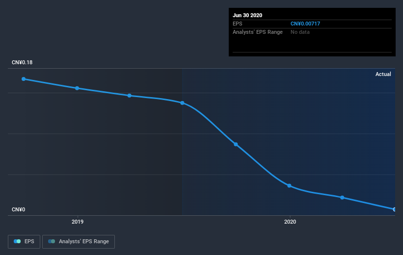 earnings-per-share-growth