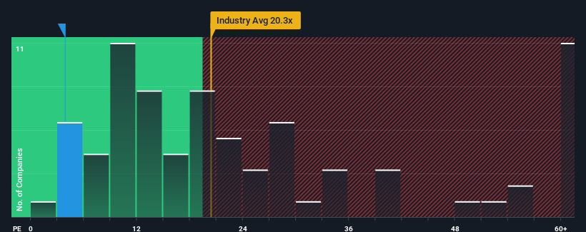 pe-multiple-vs-industry