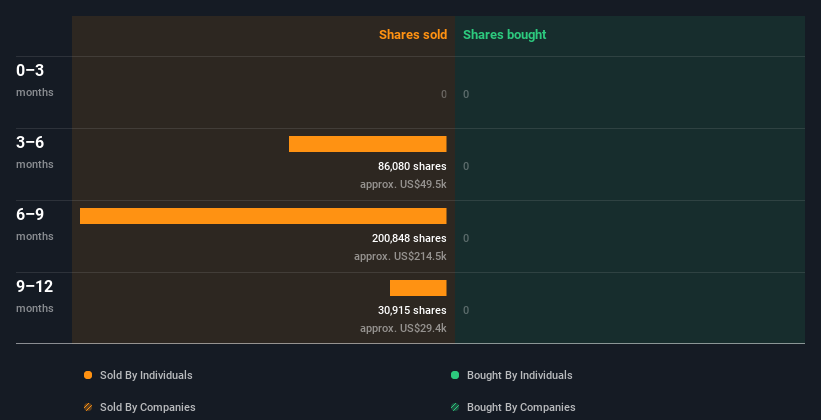 insider-trading-volume