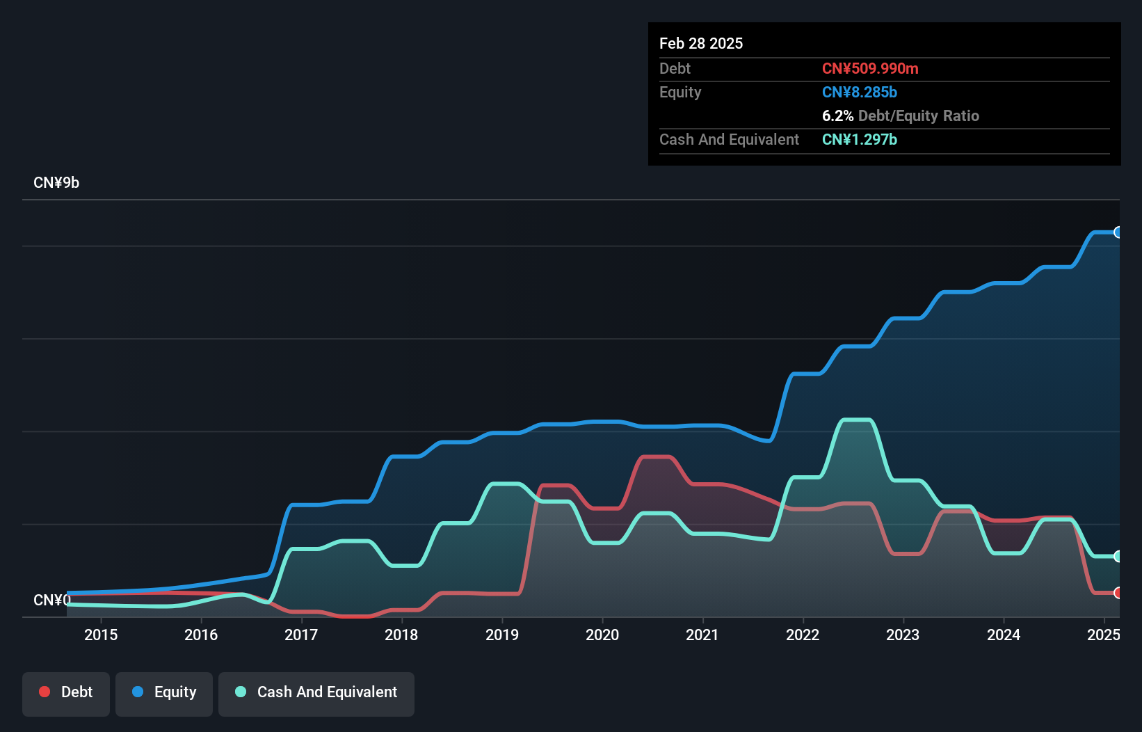 debt-equity-history-analysis